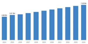global-propylene-glycol-market-2025-2034-by-billion