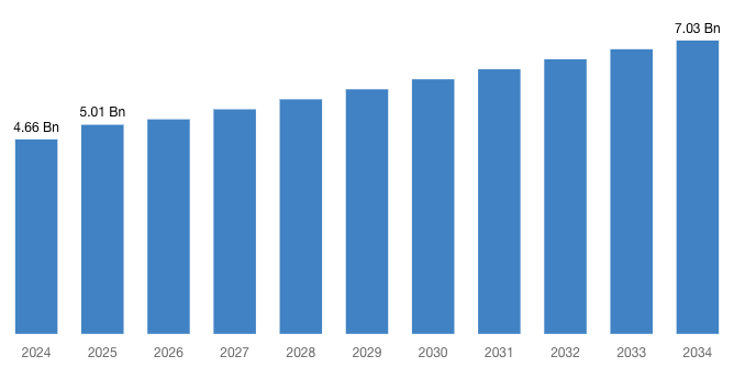 global-propylene-glycol-market-2025-2034-by-billion