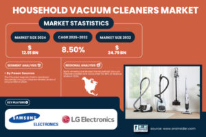 household-vacuum-cleaners-market