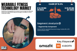 wearable-fitness-technology-market
