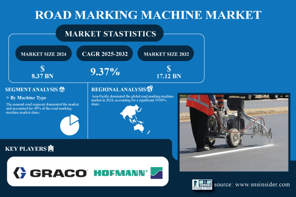 road-marking-machine-market