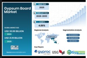 gypsum-board-market