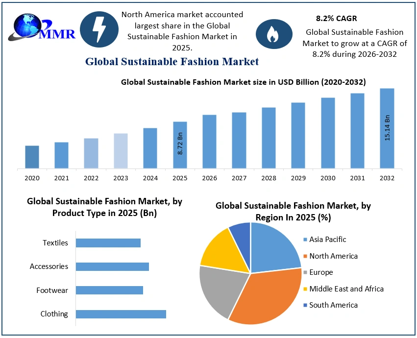 sustainable-fashion-market-grap