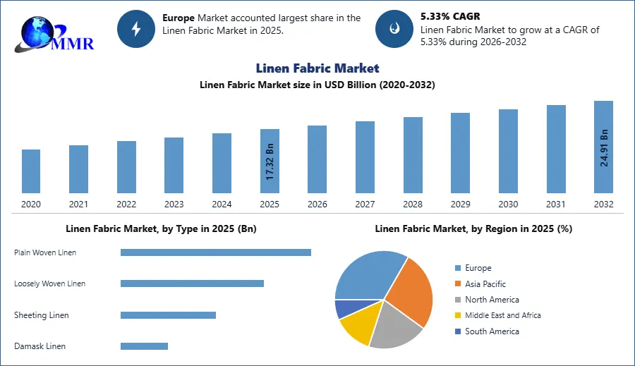 linen-fabric-market-graph