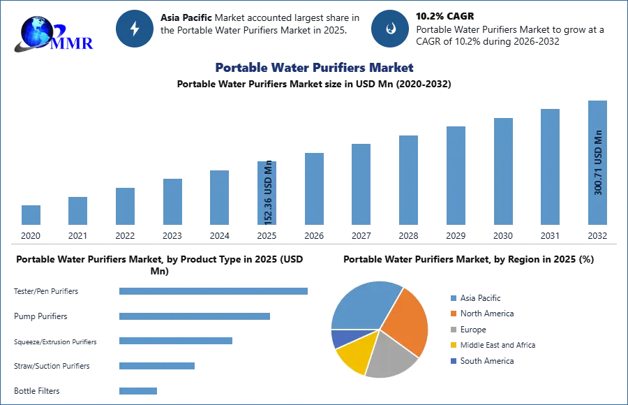 portable-water-purifiers-market